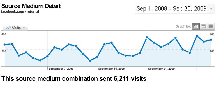 Facebook Traffic